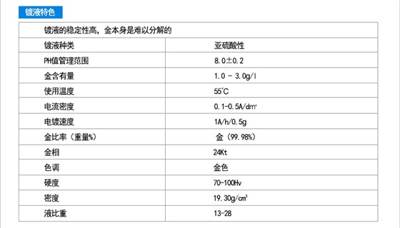 24K无氰环保纯金电镀液详情_13