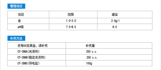 24K无氰环保纯金电镀液详情_14