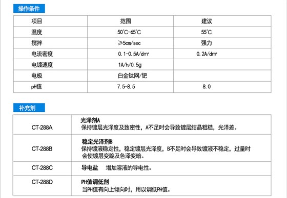 24K无氰环保纯金电镀液详情_15